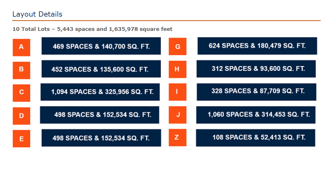 Lot Dimensions and Spaces